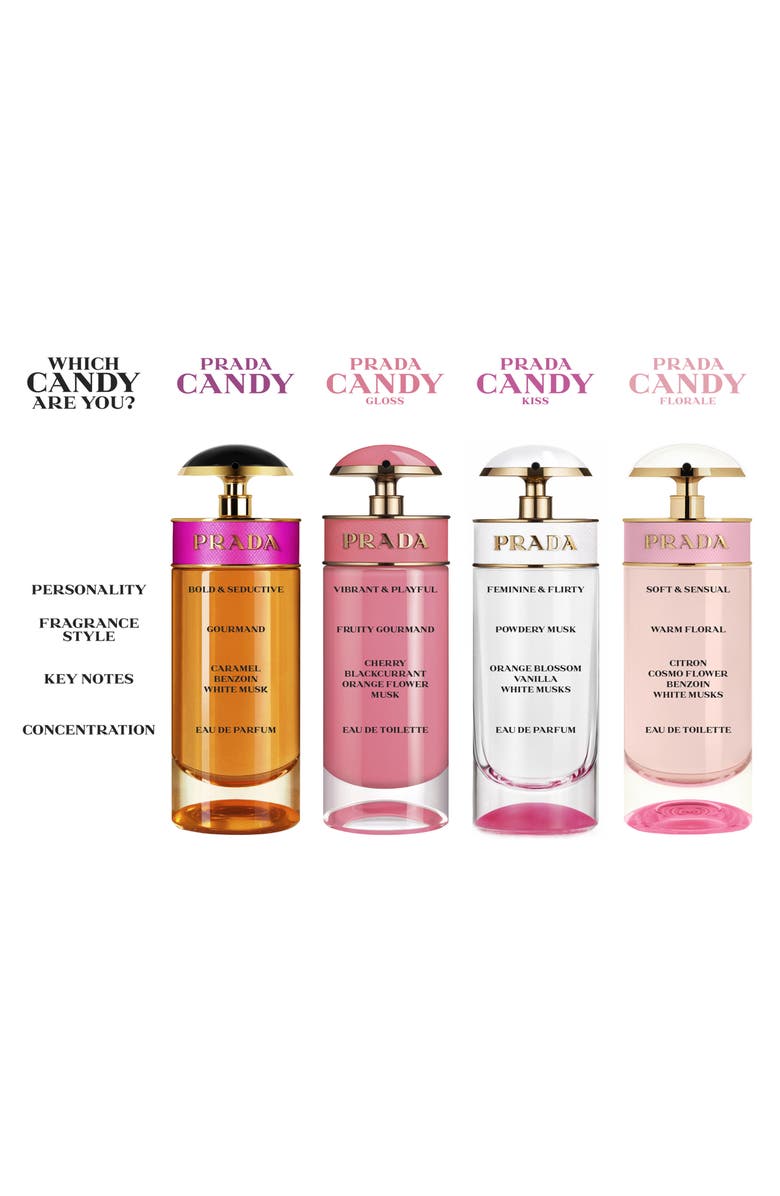 Prada Candy Gloss Eau de Toilette, Alternate, color, 