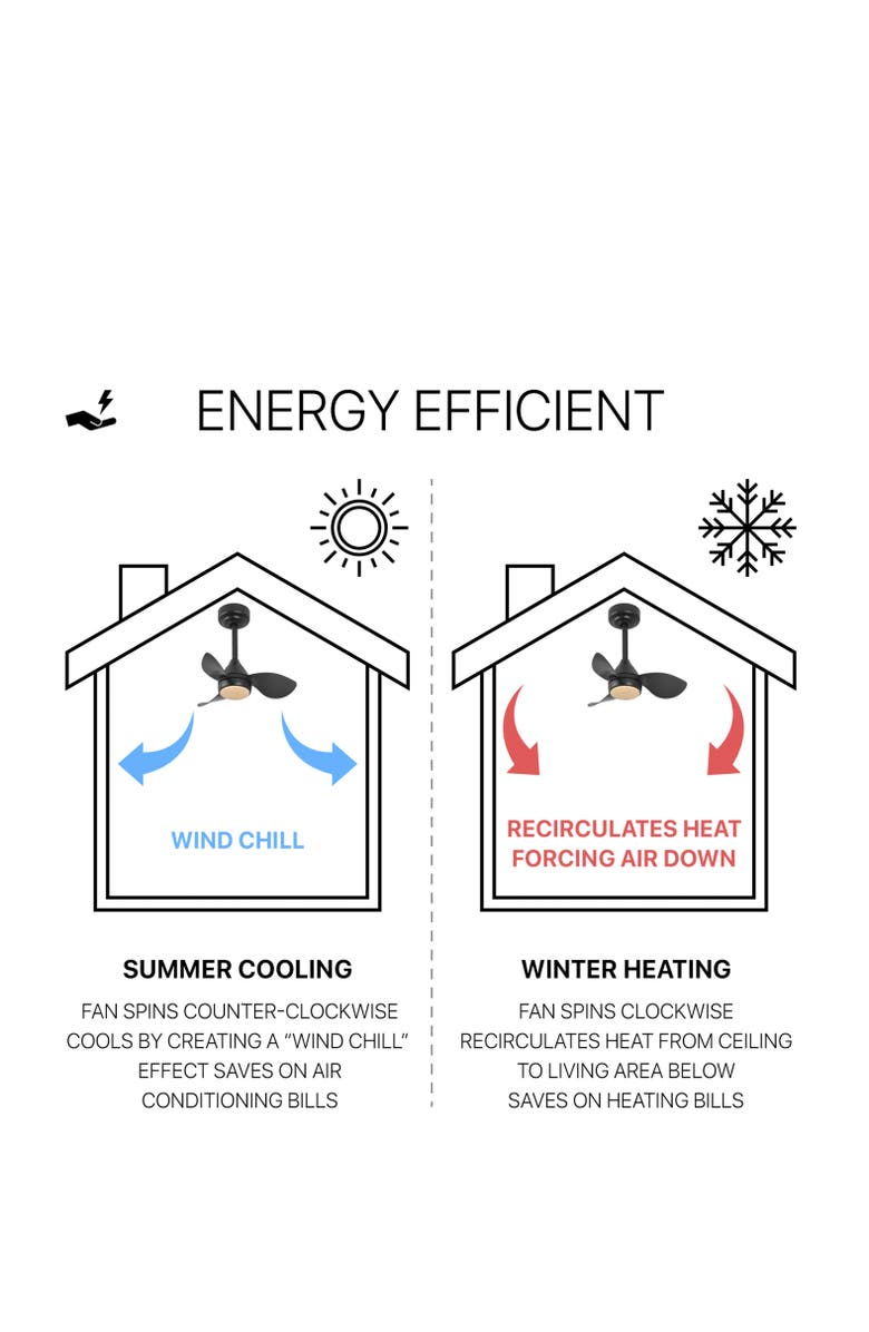 Oval Air Albini 22" Smart LED Ceiling Fan, 6-Speed, Dimmable, App & Remote Control, Alternate, color,