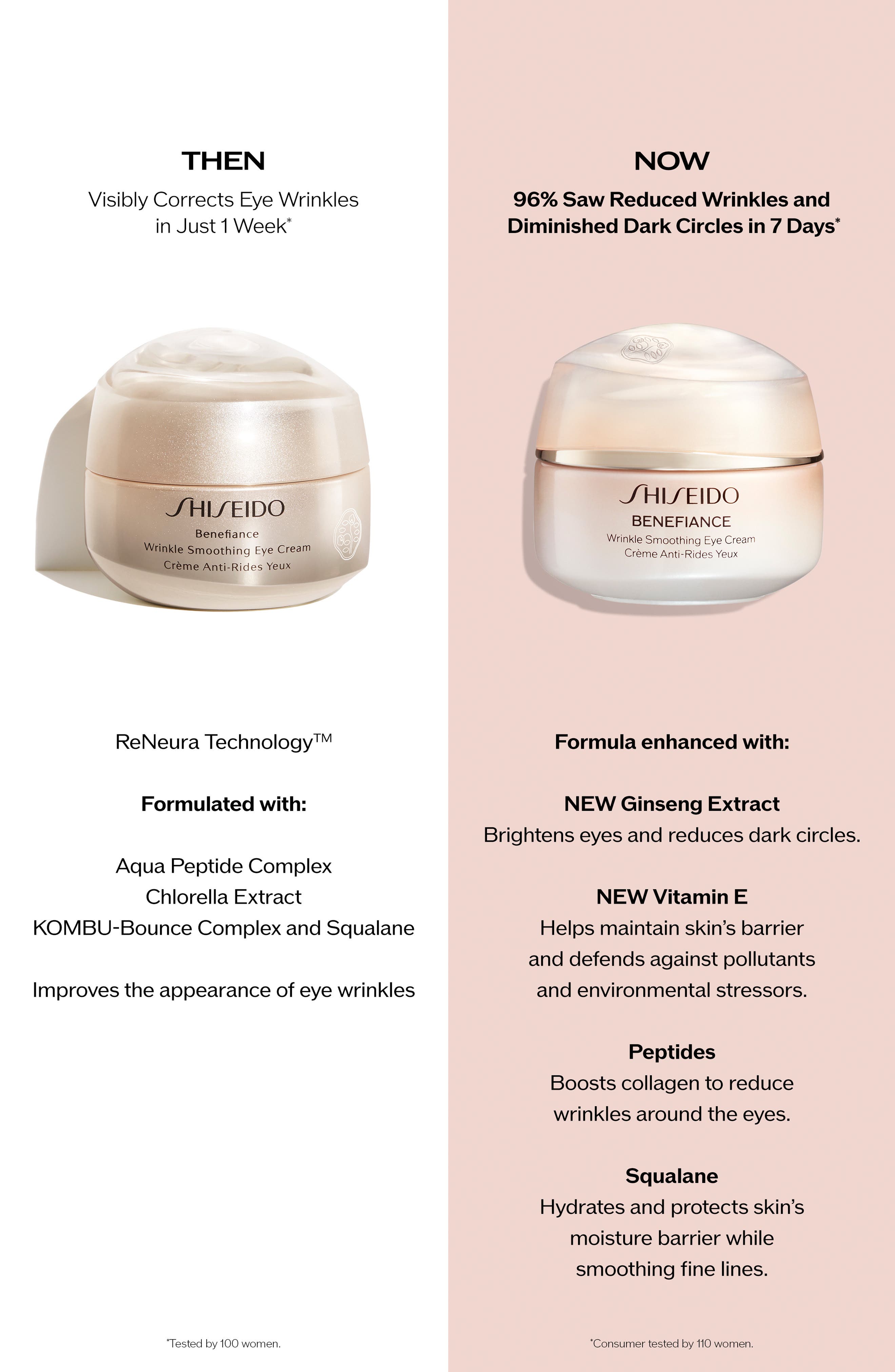 Крем для век Shiseido Benefiance Wrinkle Smoothing — фото 7