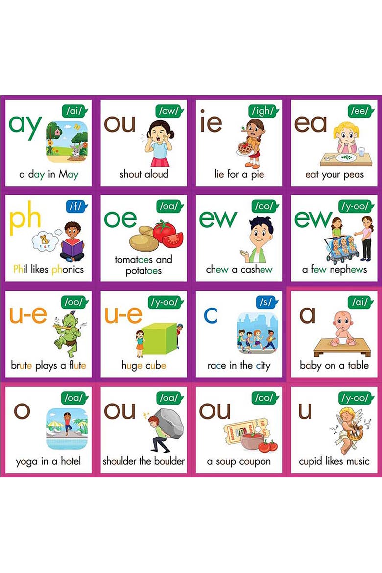 Rainbow Phonics 67 Phoneme Posters, Alternate, color, Multicolored