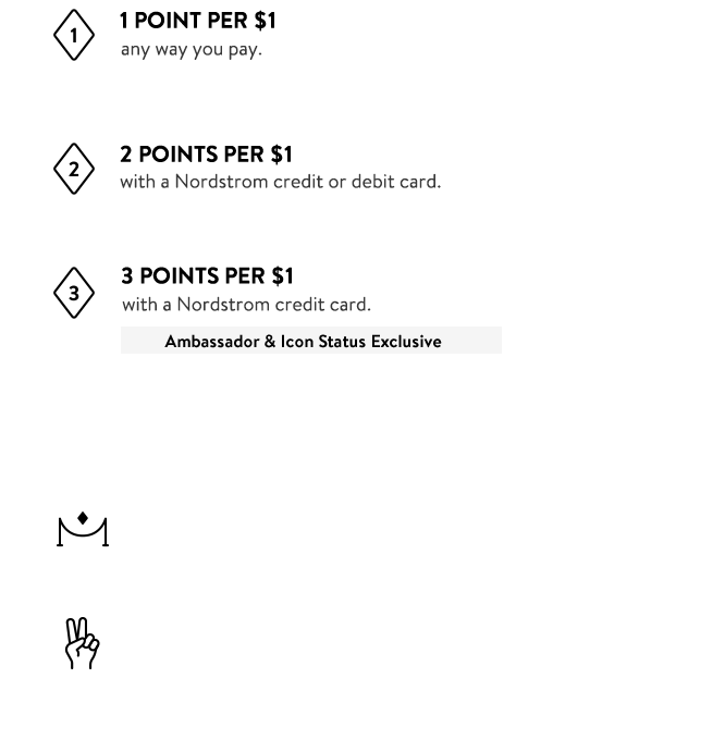 Earn points and get rewarded. 1 point per $1	
any way you pay. 2 points per $1 with a Nordstrom credit or debit card. Ambassador & Icon Status Exclusive: 3 points per $1 with a Nordstrom credit card.