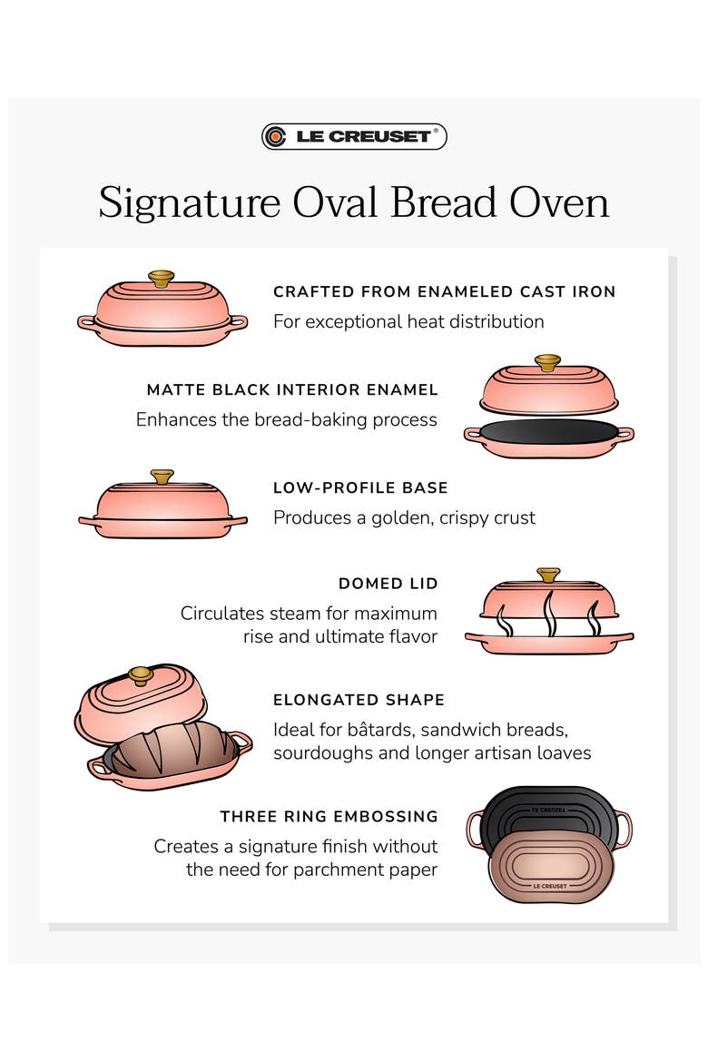 Signature Cast Iron Bread Oven, Alternate, color, PECHE