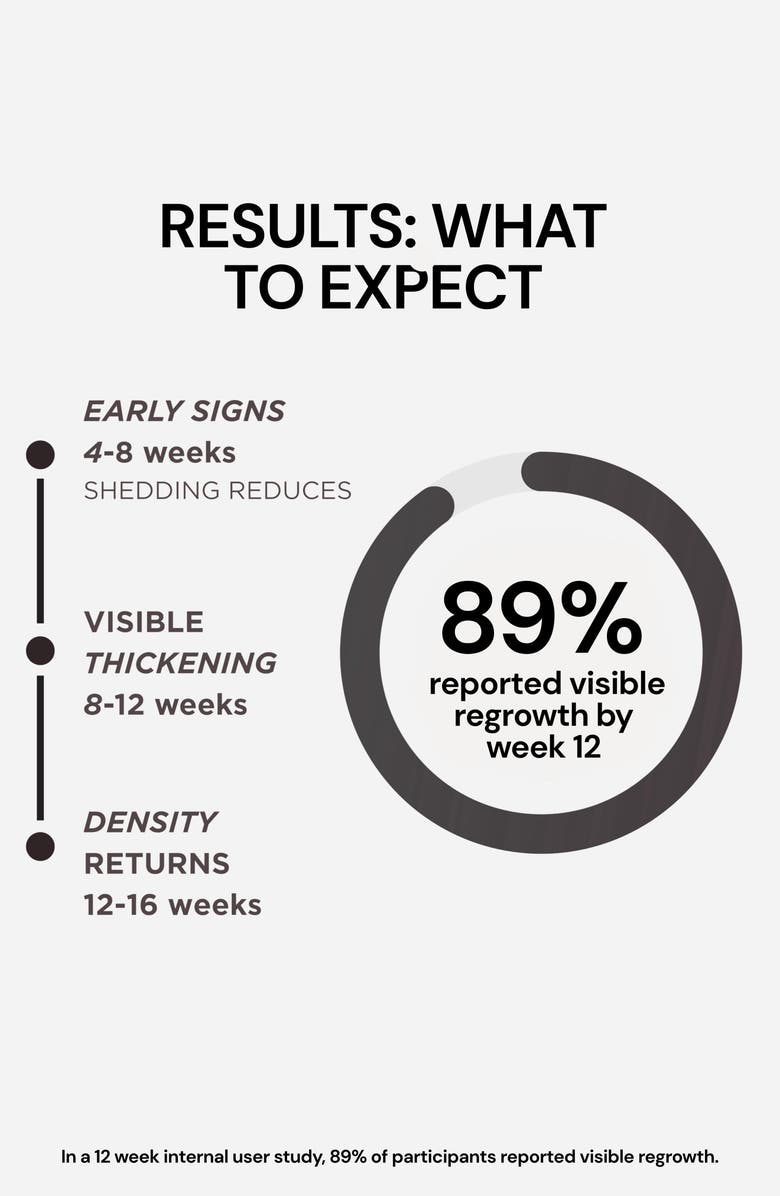 SOLARIS LABORATORIES NY OOO Red LED Scalp Health Cap, Alternate, color, 