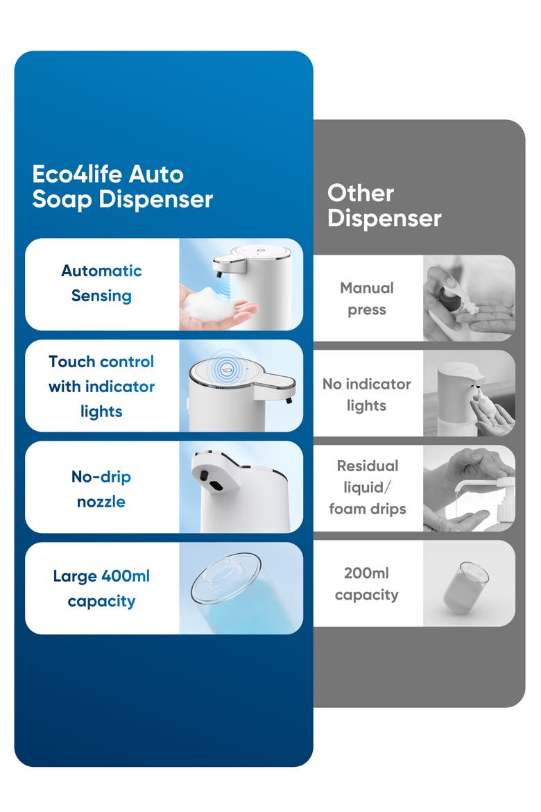 Touchless Foaming Soap Dispenser, Alternate, color, White