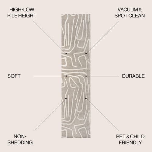 Jonathan Y Alcina Modern Scandinavian Graphic Lines High-low Area Rug In Beige/cream