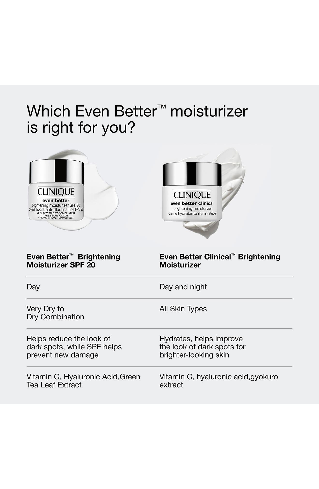 Clinique Even Better Clinical Brightening Moisturizer (Women