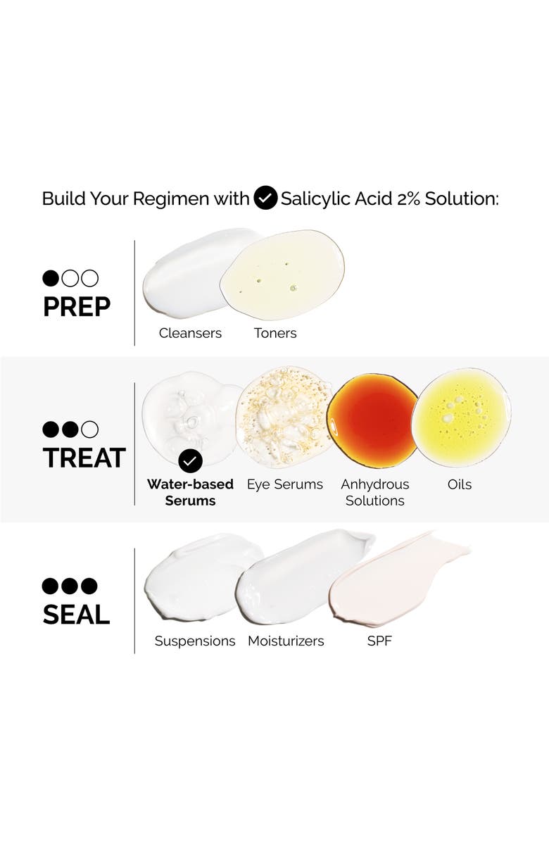 The Ordinary Salicylic Acid 2% Solution, Exfoliating Serum for Acne, Alternate, color, 