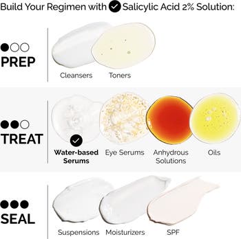 Salicylic Acid 2% Exfoliating Blemish Solution