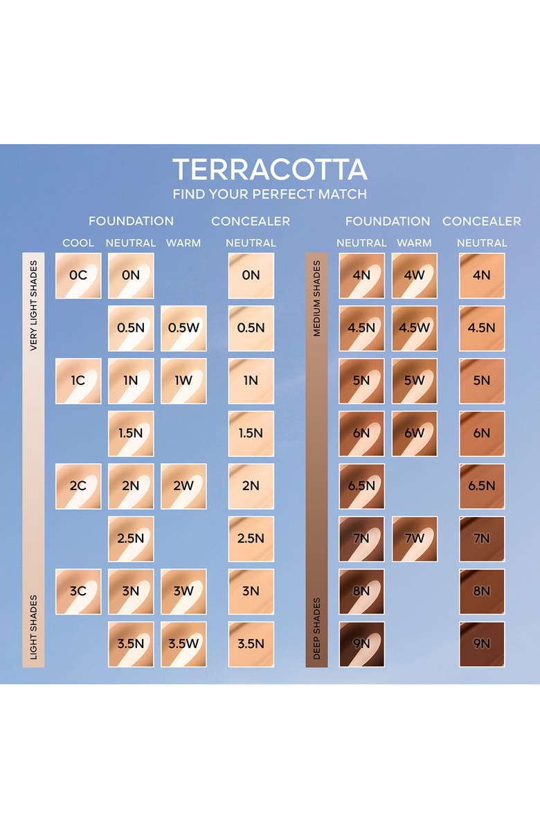 Guerlain Terracotta Concealer, Alternate, color, 7N Neutral