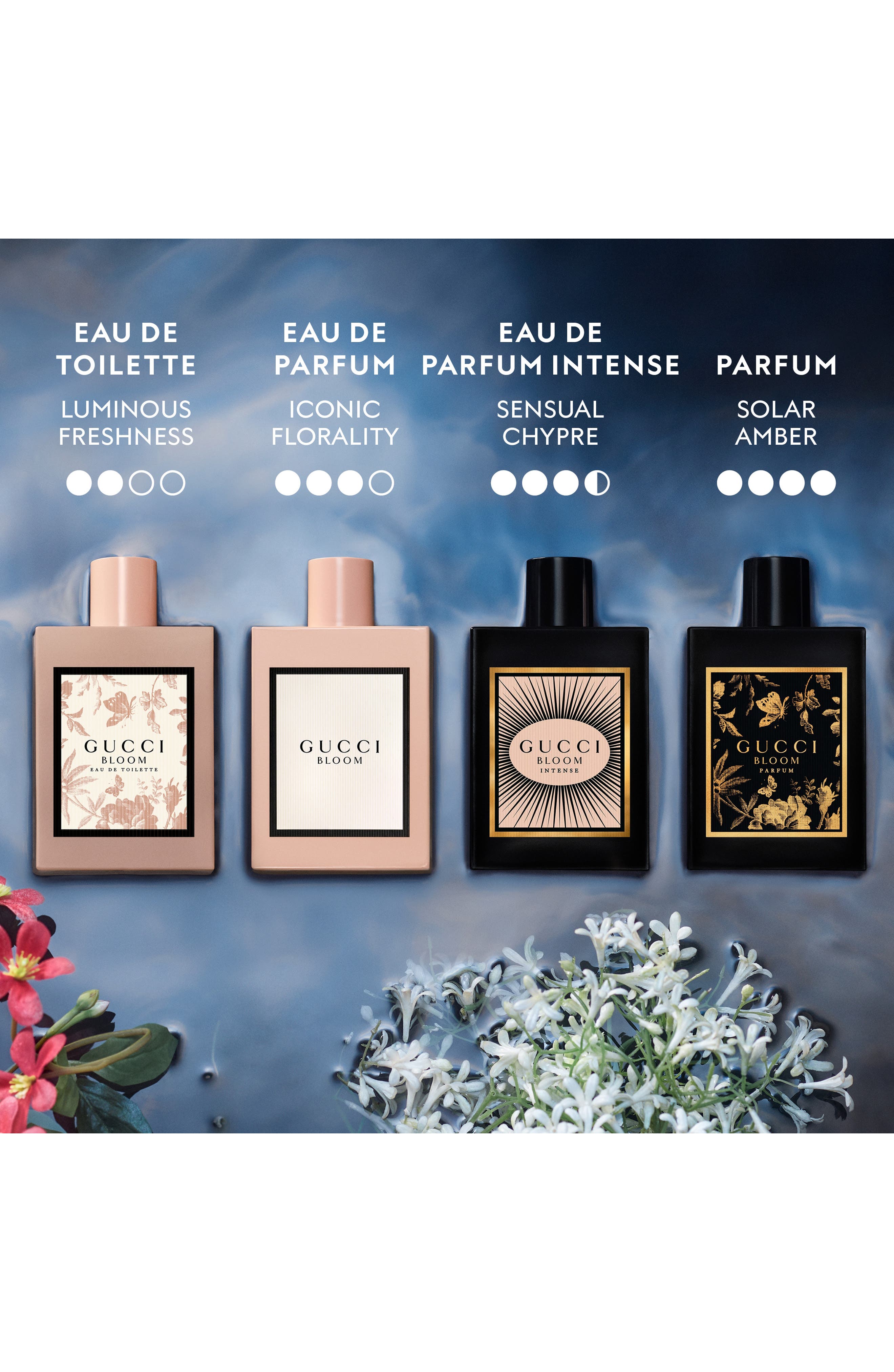 Bloom Eau de Parfum Intense (Women) | Nordstrom