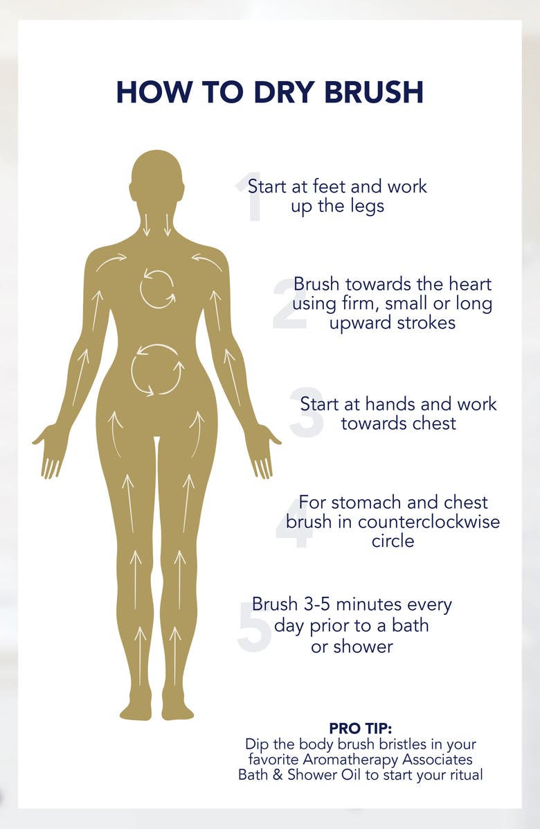 Aromatherapy Associates Polishing Body Brush, Alternate, color, 