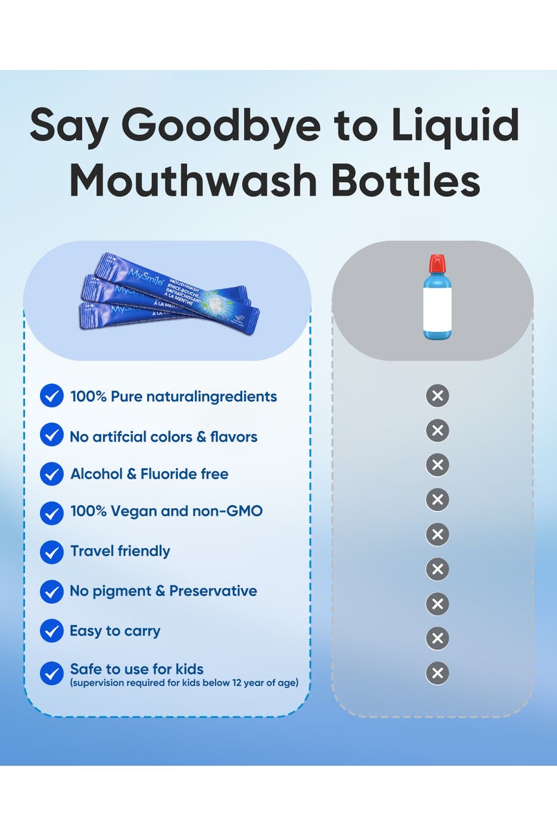 Travel-Friendly Alcohol-Free Mouthwash in Fresh Mint, Alternate, color, Blue