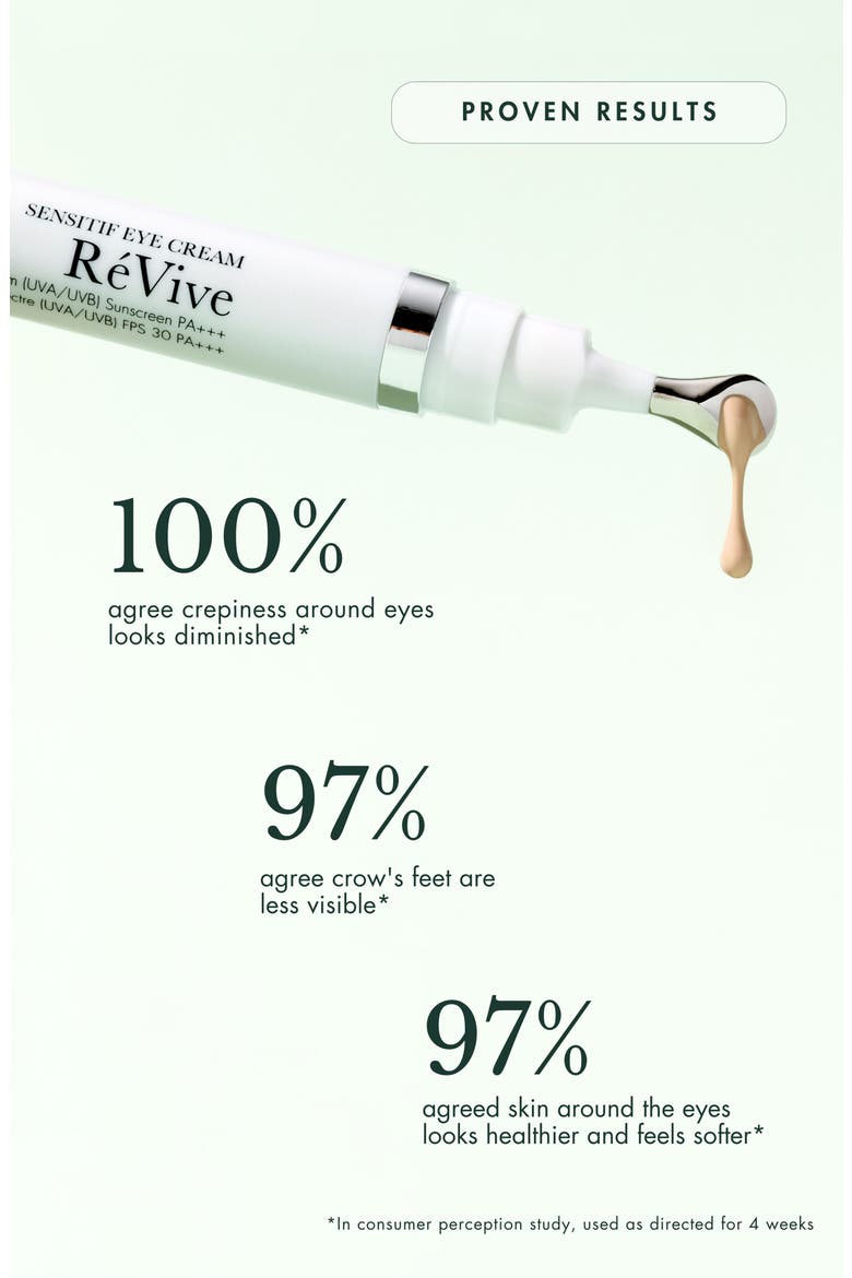 RéVive Sensitif Eye Cream SPF 30 Broad Spectrum Sunscreen PA +++, Alternate, color, NO COLOR