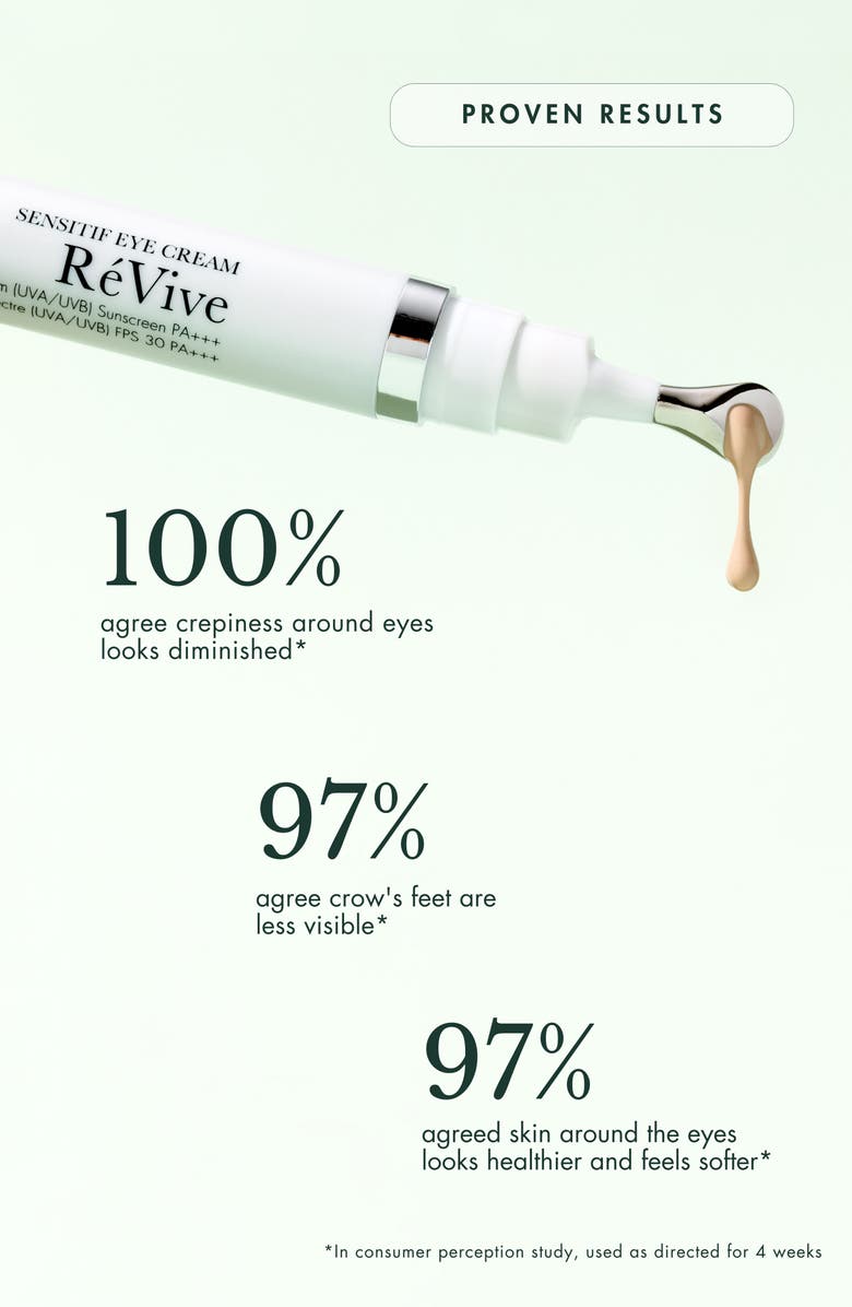 RéVive<sup>®</sup> RéVive Sensitif Eye Cream SPF 30 Broad Spectrum Sunscreen PA +++, Alternate, color,