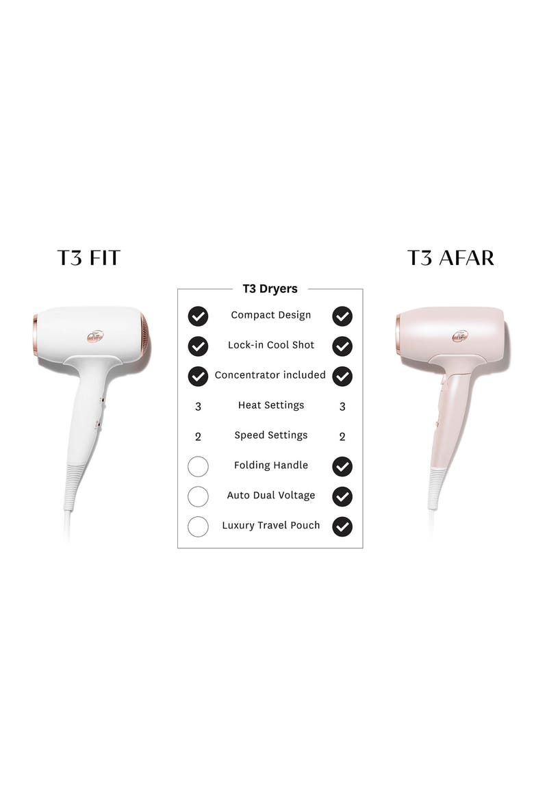 Fit Compact Hair Dryer, Alternate, color, WRG