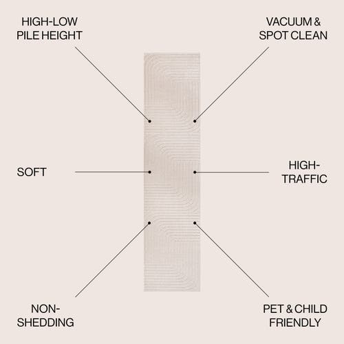 Jonathan Y Odense High-low Minimalist Angle Geometric Indoor/outdoor Area Rug In Ivory/cream