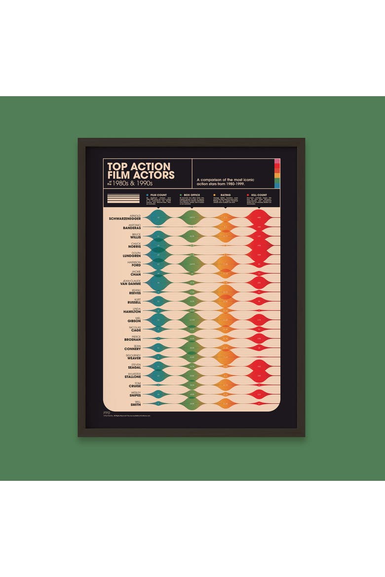 Action Movie Actors Giclée Print, Alternate, color, Multi