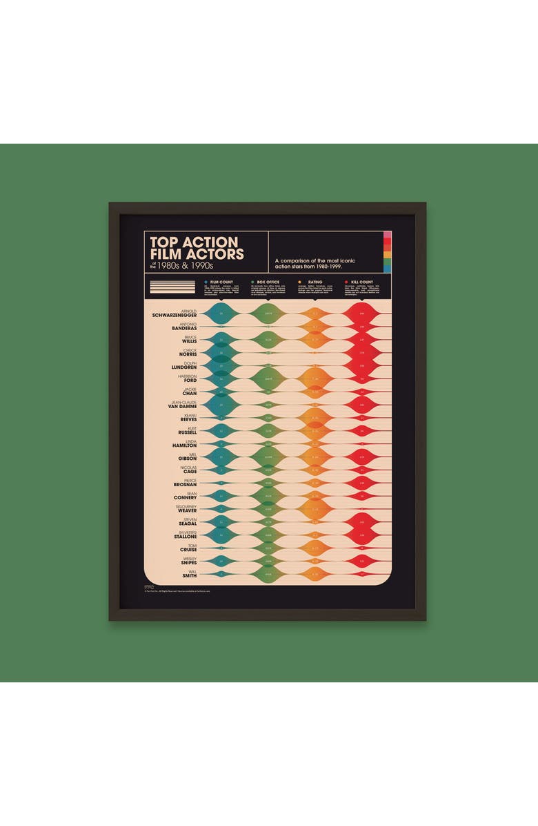 Fun Fact Co. Action Movie Actors Giclée Print, Alternate, color, Multi