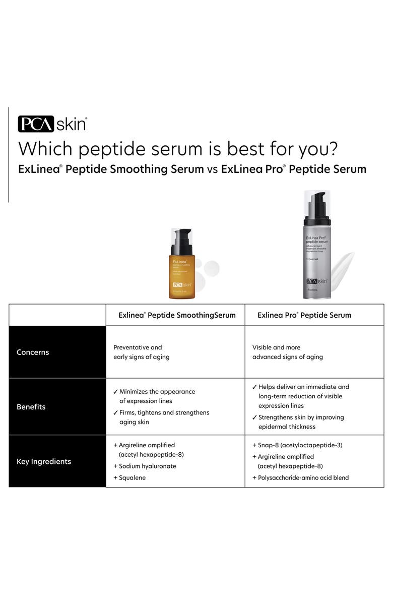 PCA Skin ExLinea Pro<sup>®</sup> Peptide Serum, Alternate, color, 