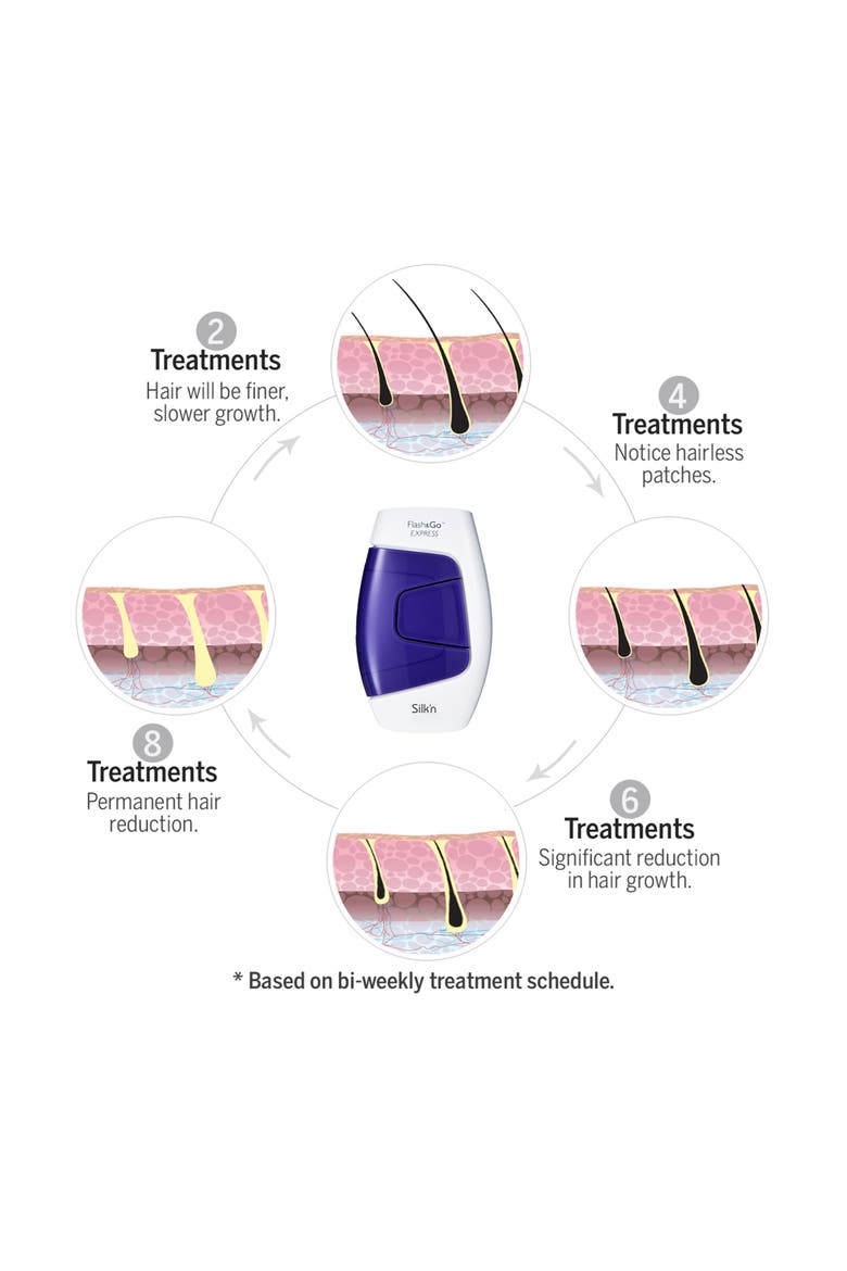 Flash & Go Express Hair Removal Device, Alternate, color, NO COLOR
