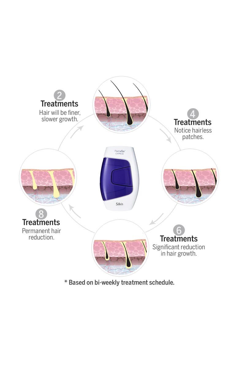 Silk'n Flash & Go Express Hair Removal Device, Alternate, color,