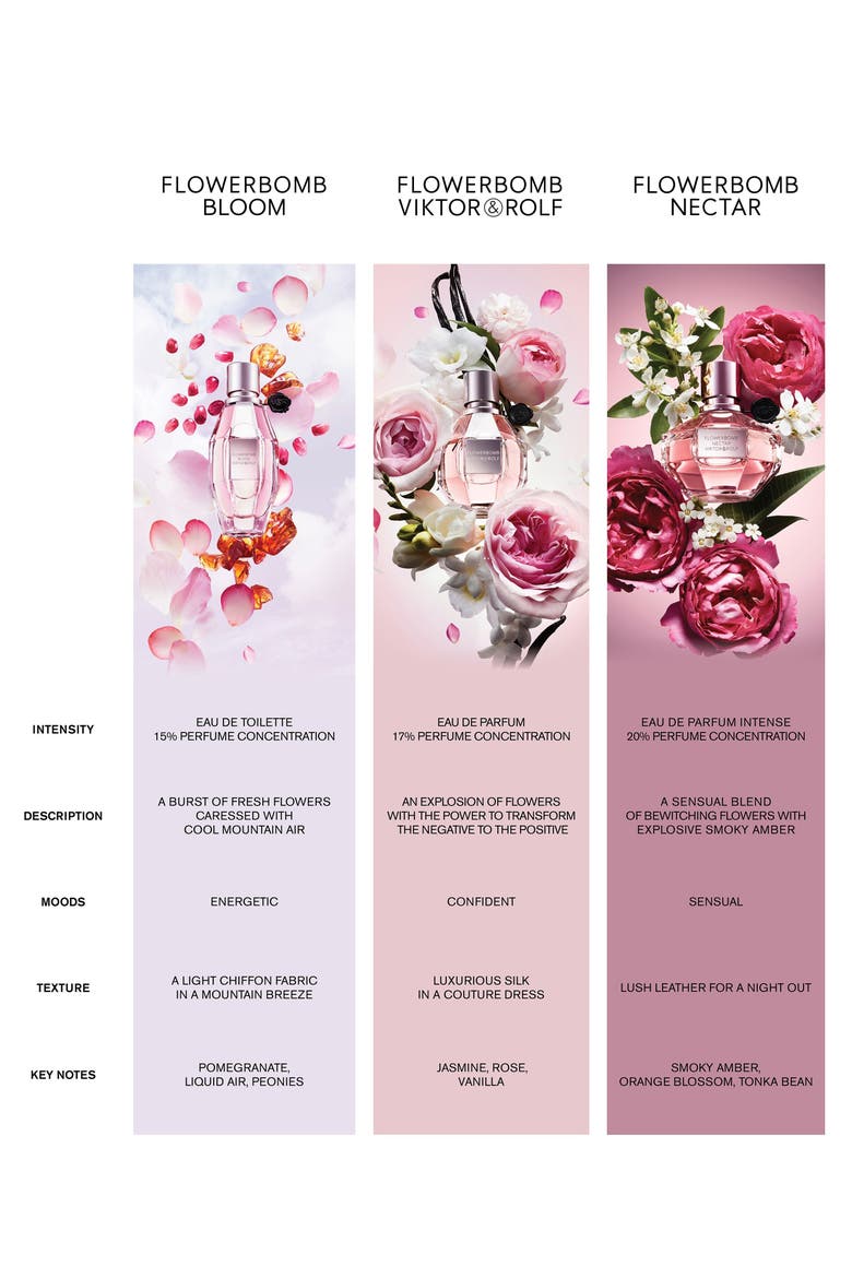 Flowerbomb Refillable Eau de Parfum Spray, Alternate, color, NO COLOR