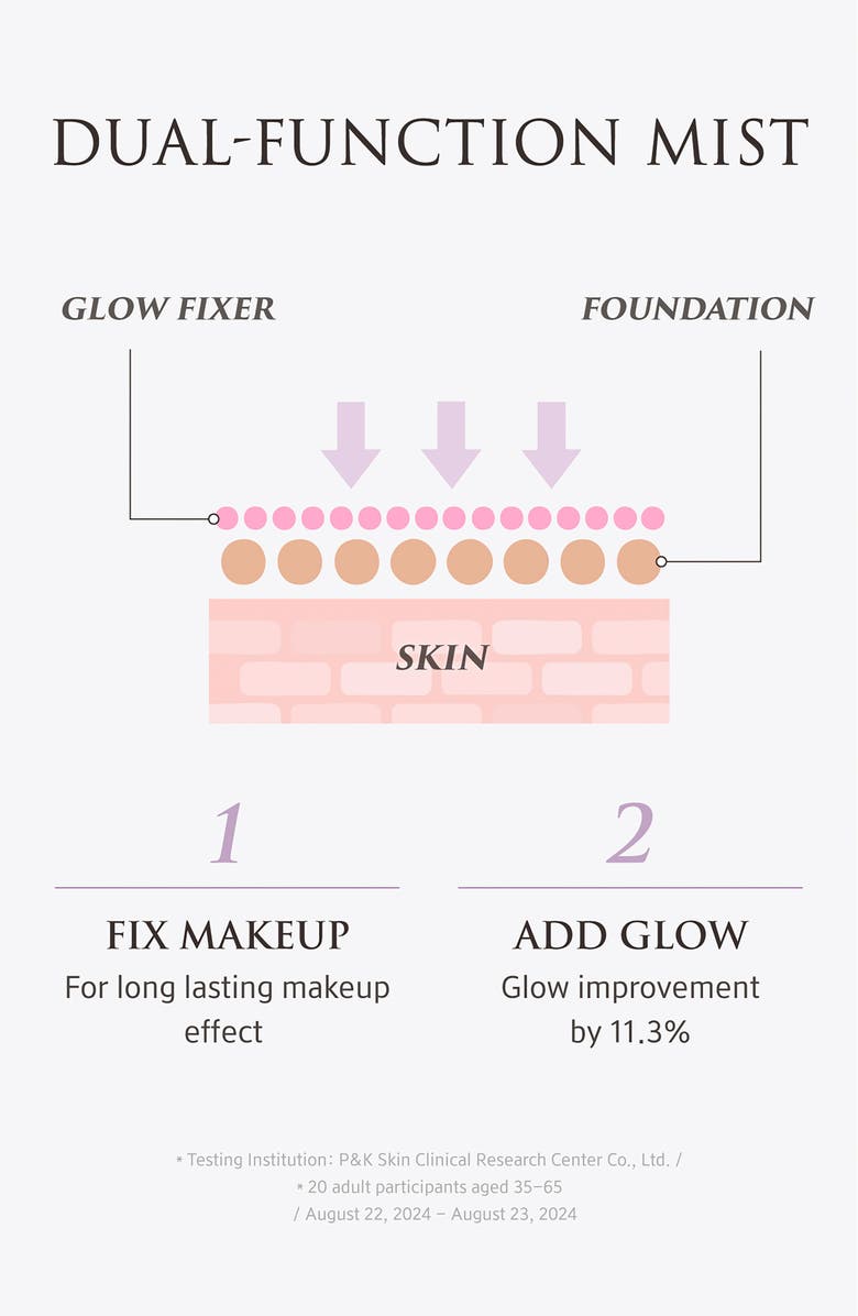 YUNJAC Skin Perfecting Glow Up Prep Water, Alternate, color, 