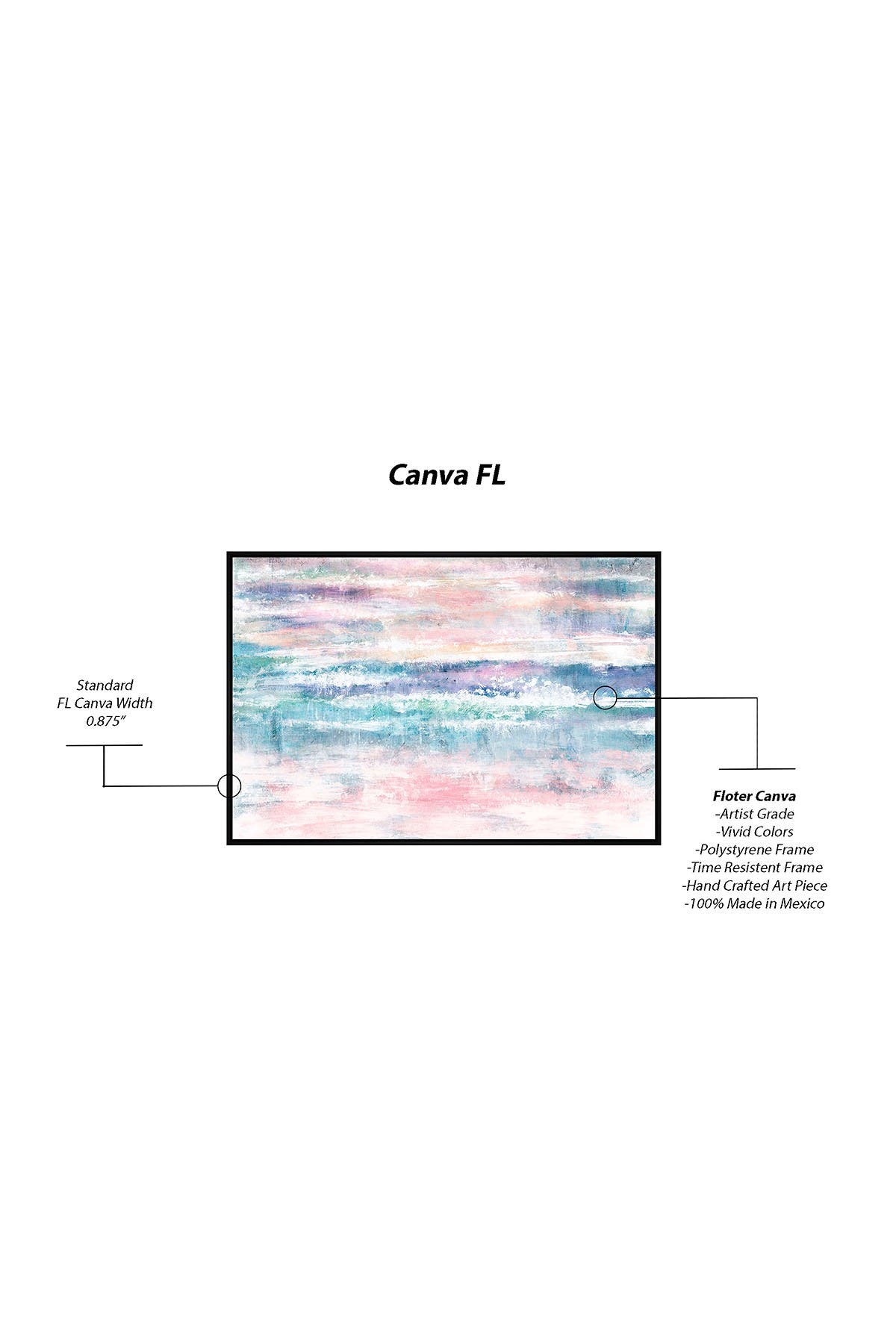 PTM IMAGES Parrot Tree Canvas with Floater Frame | Nordstromrack
