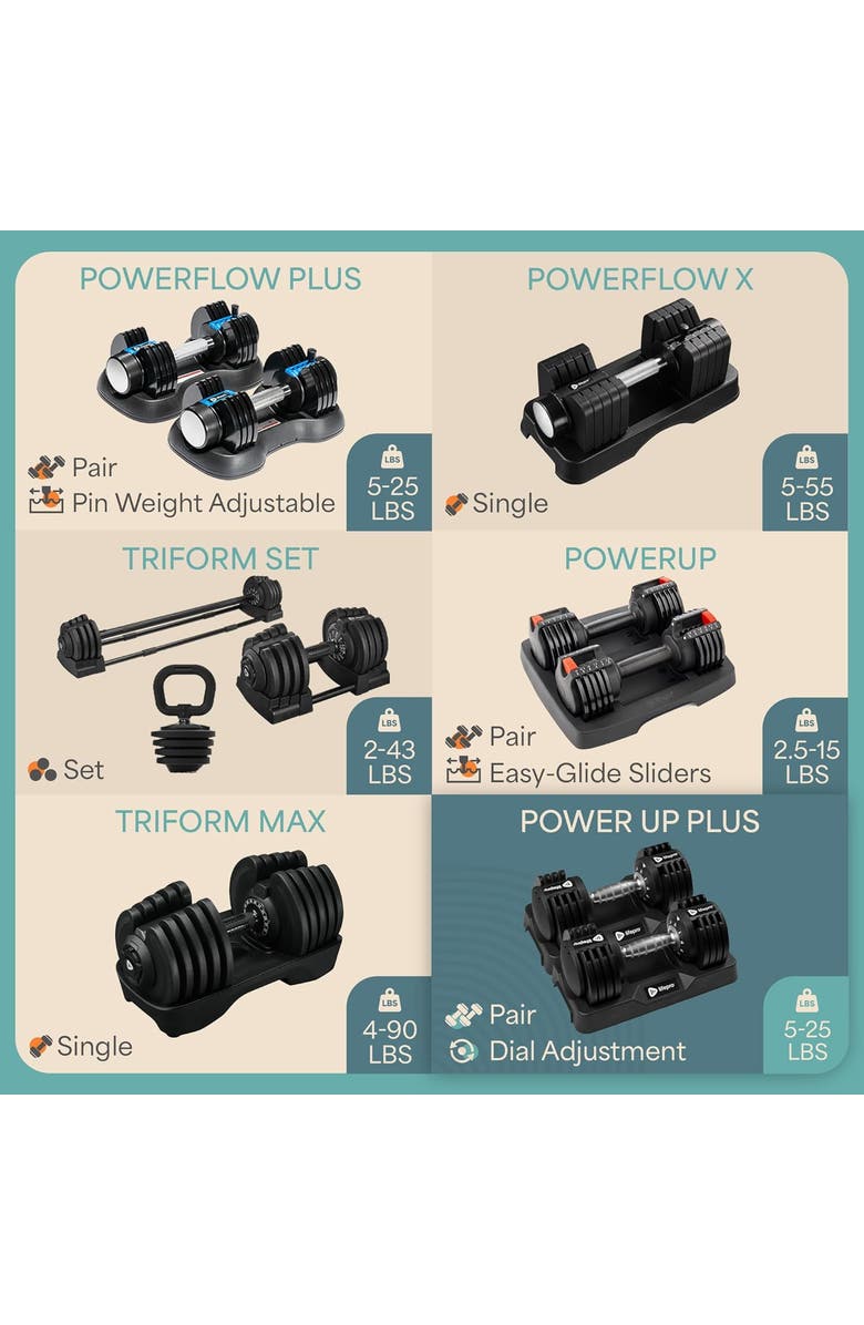 Lifepro Adjustable Dumbbell Set 25lb Quick Adjust Strength Training Weights for Home Gym, Alternate, color, 25Lb With Dial Adjust