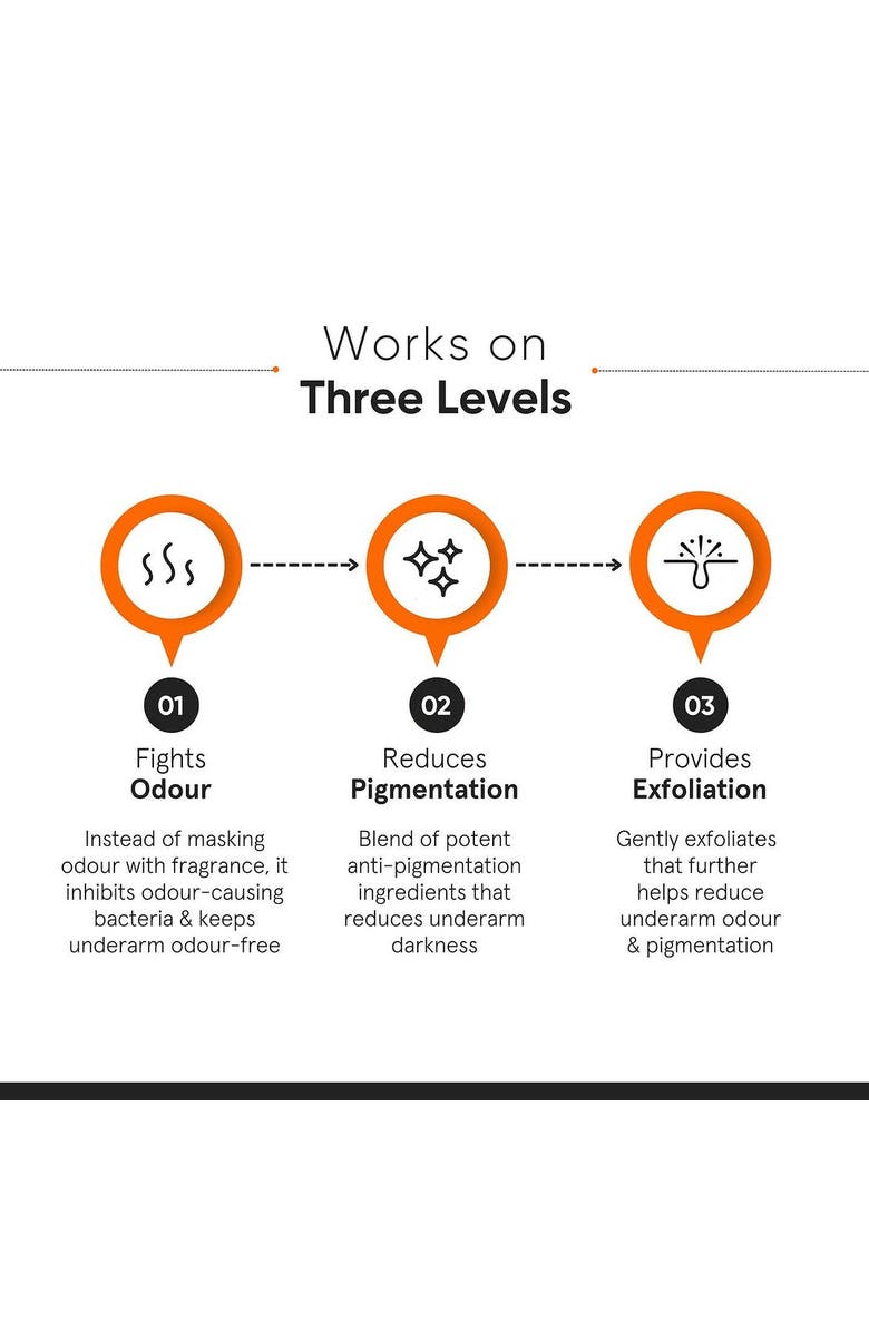 Minimalist Nonapeptide + AHA 06% Underarm Roll-on, Alternate, color, 