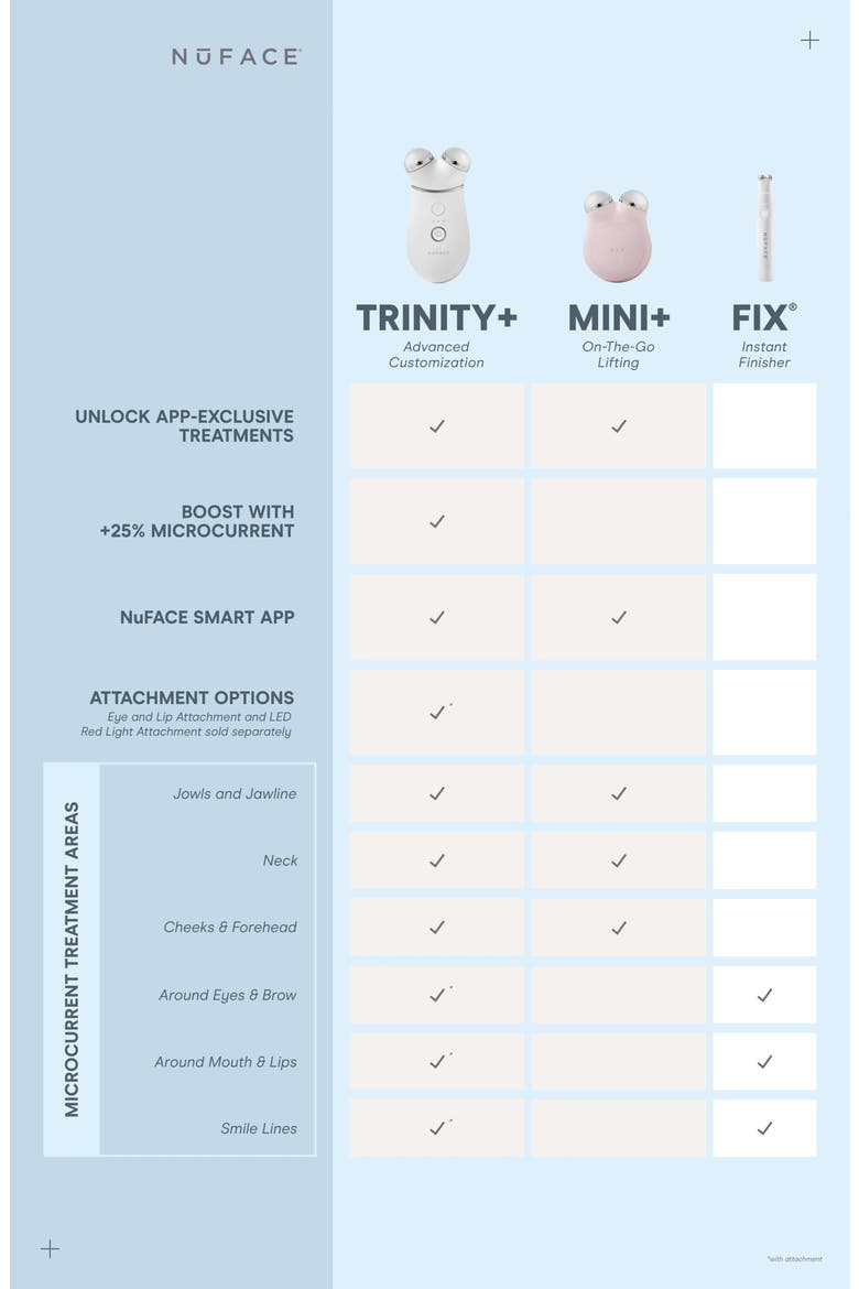 TRINITY+ Smart Advanced Facial Toning Starter Kit (Nordstrom Exclusive) $395 Value, Alternate, color, WHITE