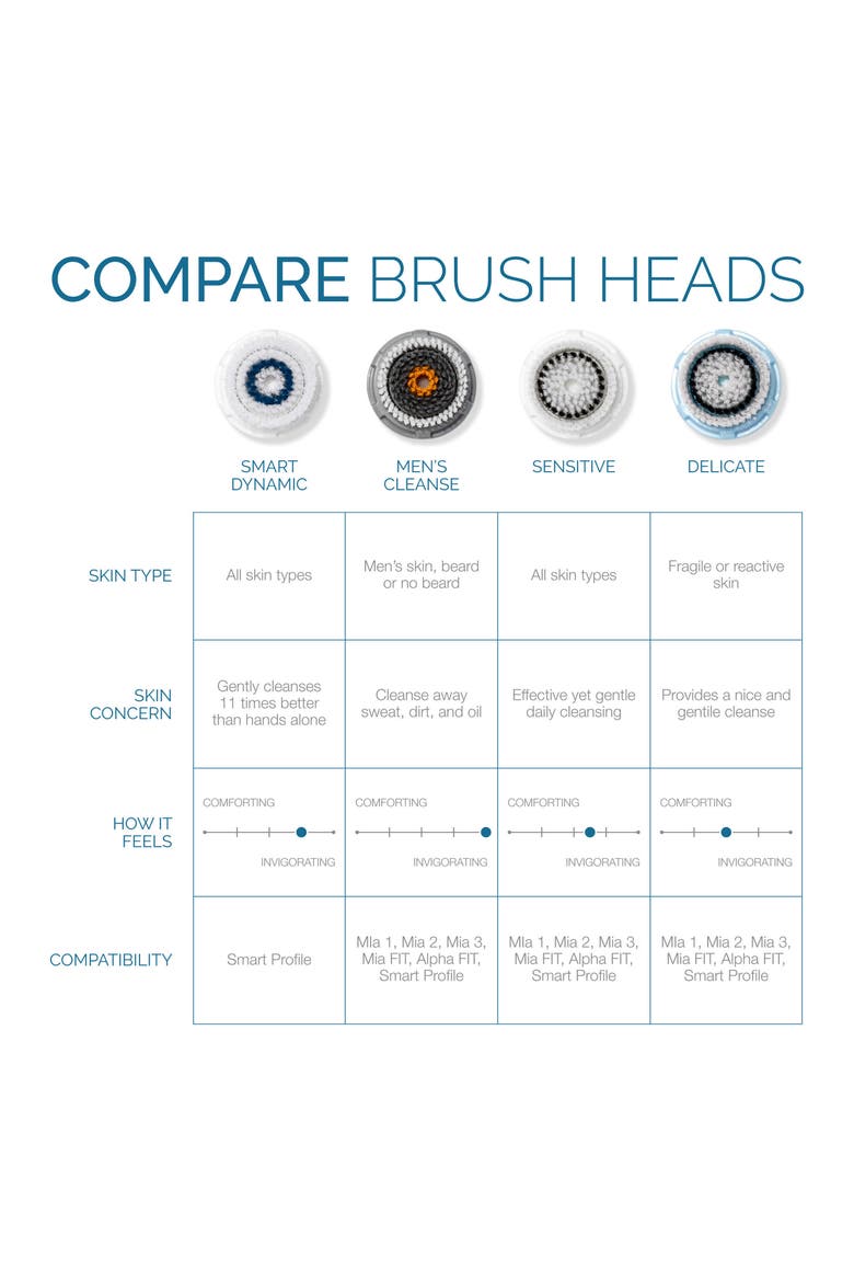 'Cashmere Cleanse' Luxury Face Brush Head, Alternate, color, NO COLOR