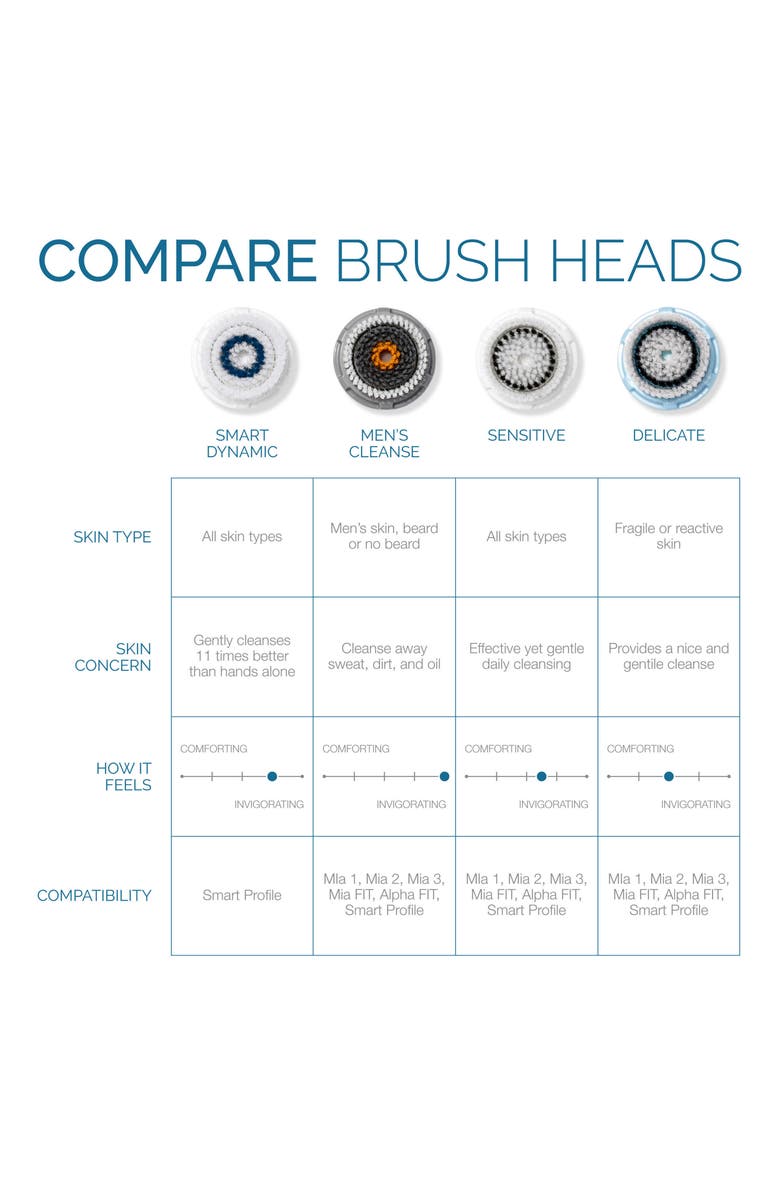 CLARISONIC 'Cashmere Cleanse' Luxury Face Brush Head, Alternate, color, 