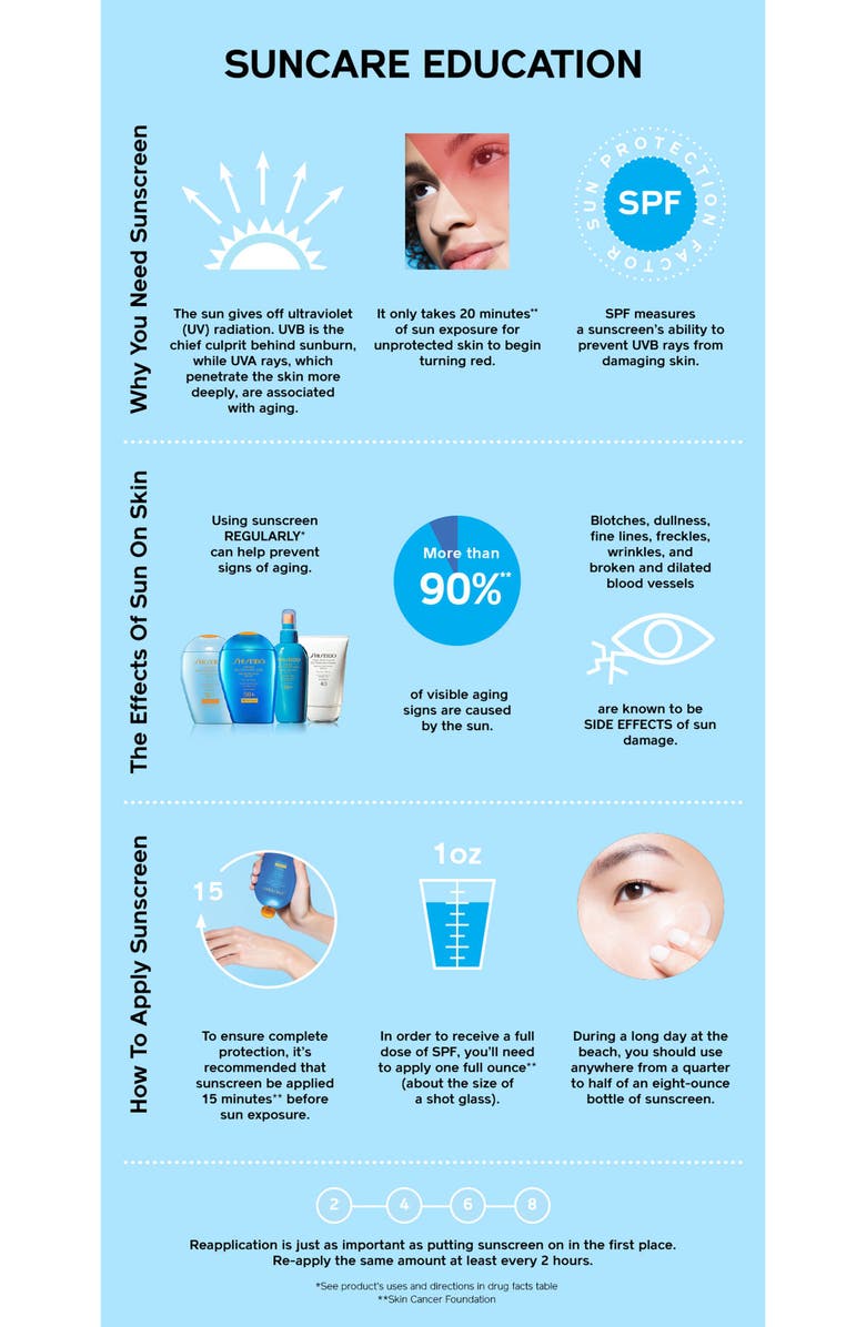 Shiseido WetForce Ultra Sun Protection Lotion Broad Spectrum Sunscreen SPF 50+, Alternate, color, 