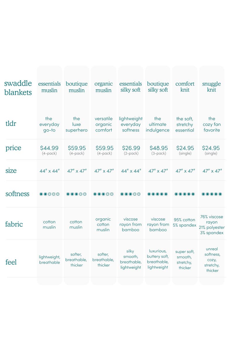 aden + anais Boutique 4-Pack 100% Organic Cotton Muslin Swaddles, Alternate, color, Mother Earth