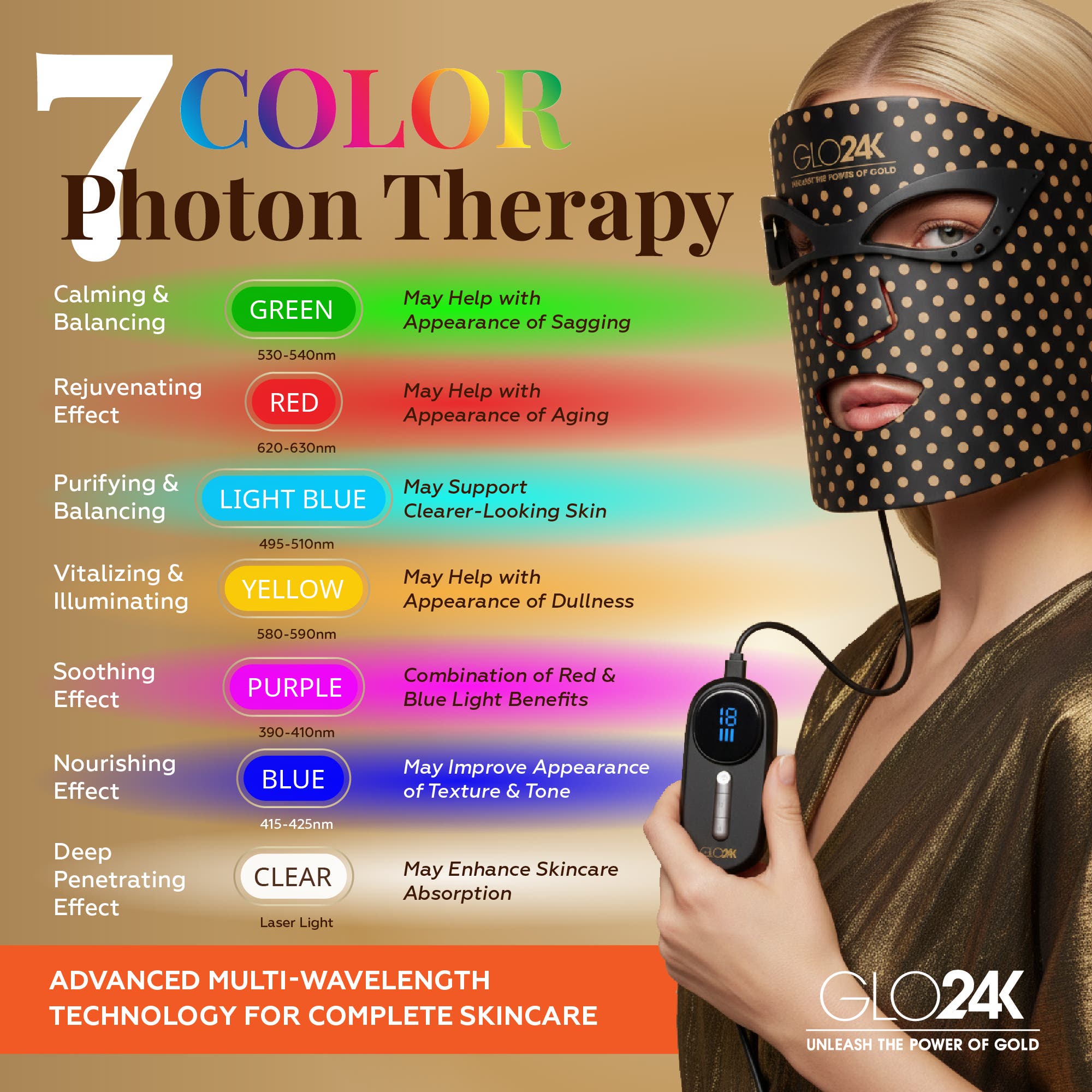 GLO24K UNLEASH THE POWER OF GOLD 7 Color LED Photon Rejuvenation
