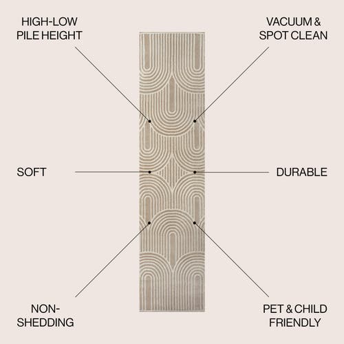 Jonathan Y Ariana Midcentury Art Deco Striped Arches Two-tone High-low Area Rug In Beige/cream