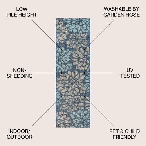 Jonathan Y Zinnia Modern Floral Textured Weave Indoor/outdoor Area Rug In Navy/aqua