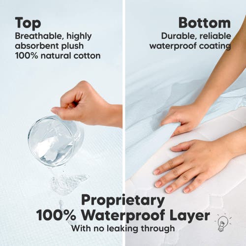 Keababies 2-pack Quin Protect+ Waterproof Crib Mattress Protector In Glacier