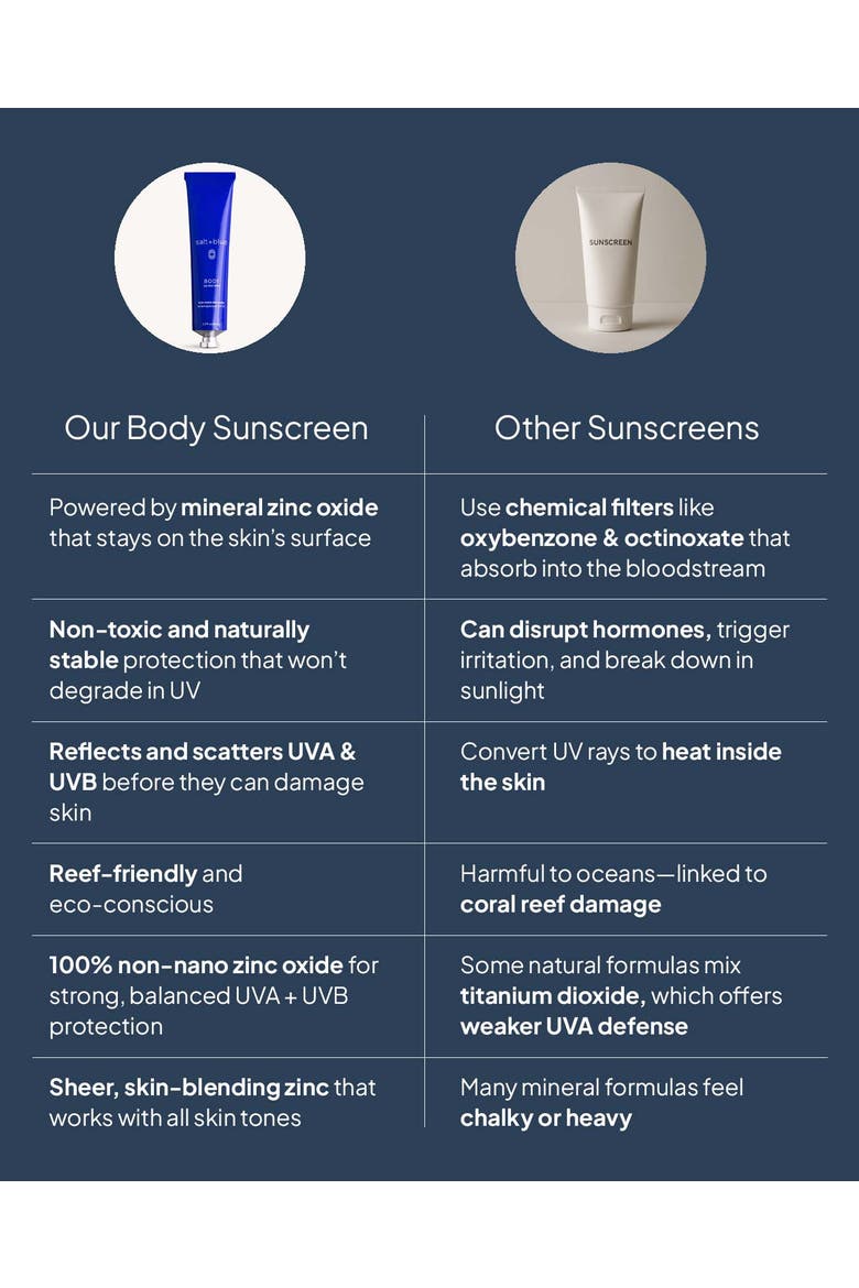Body Sunscreen, Alternate, color, No Colour