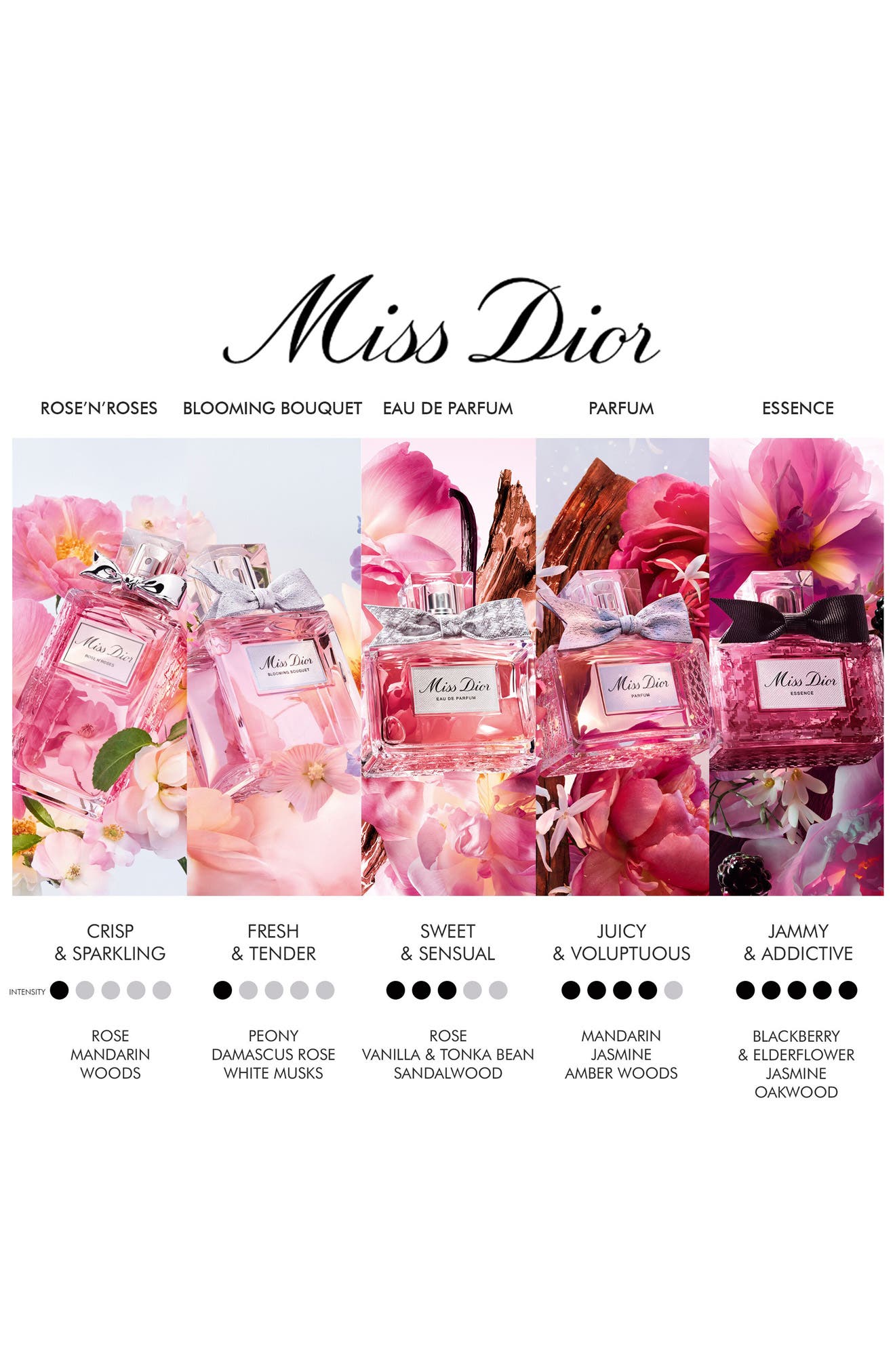 DIOR Miss Dior Blooming Bouquet Eau de Toilette (Women) | Nordstrom