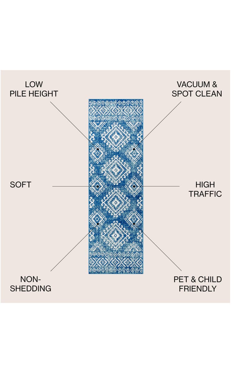 JONATHAN Y Moroccan HYPE Boho Vintage Area Rug, Alternate, color, Blue/White