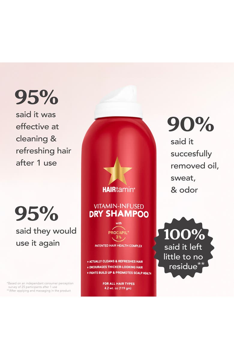 HAIRTAMIN Dry Shampoo, Alternate, color, NO COLOR
