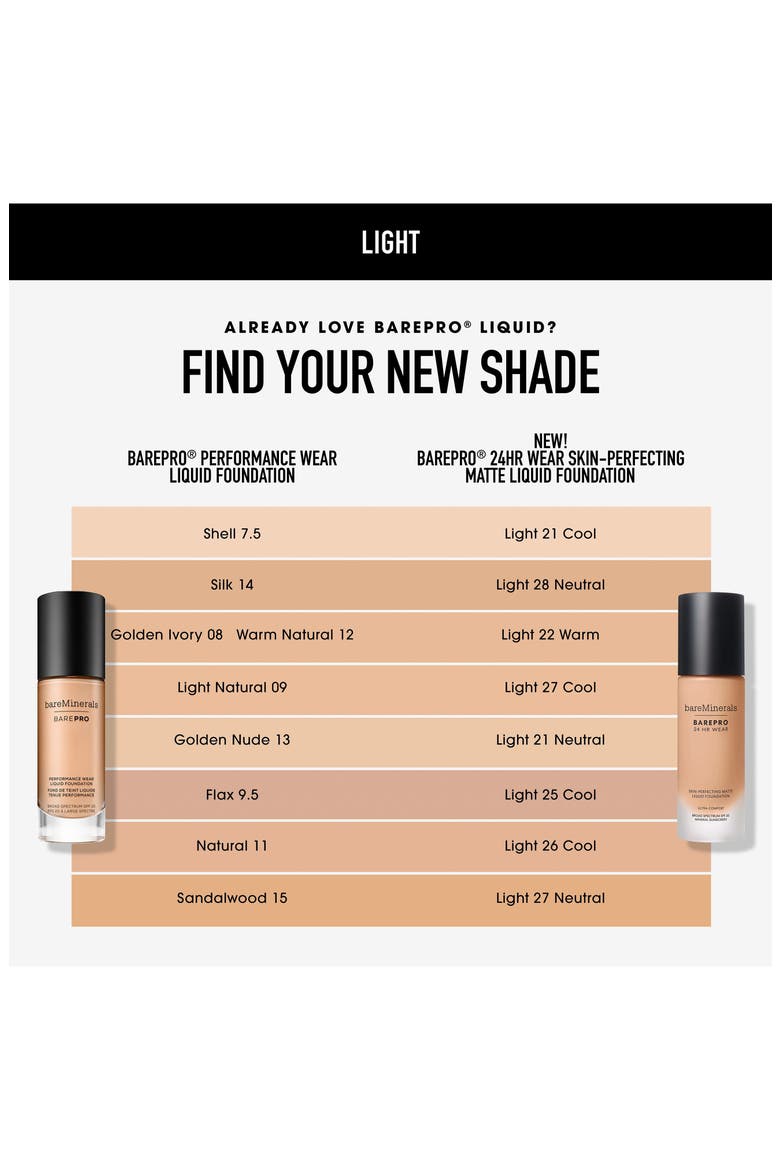 BAREPRO 24HR Wear Skin-Perfecting Matte Liquid Foundation Mineral SPF 20 PA++, Alternate, color, LIGHT 27 NEUTRAL