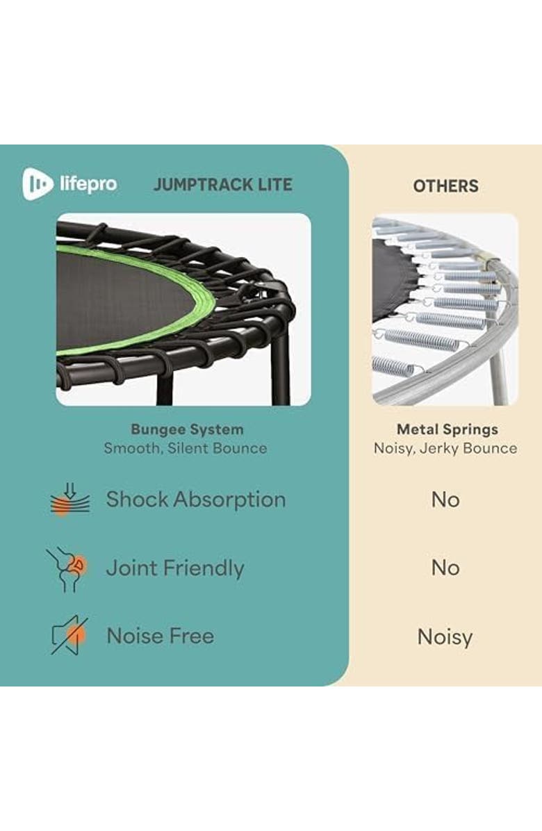 Lifepro 40 Inches Foldable Rebounder Fitness Trampoline for Adult with Handle & Jump Counter 350lb or 225lb, Alternate, color, Lite 225Lb