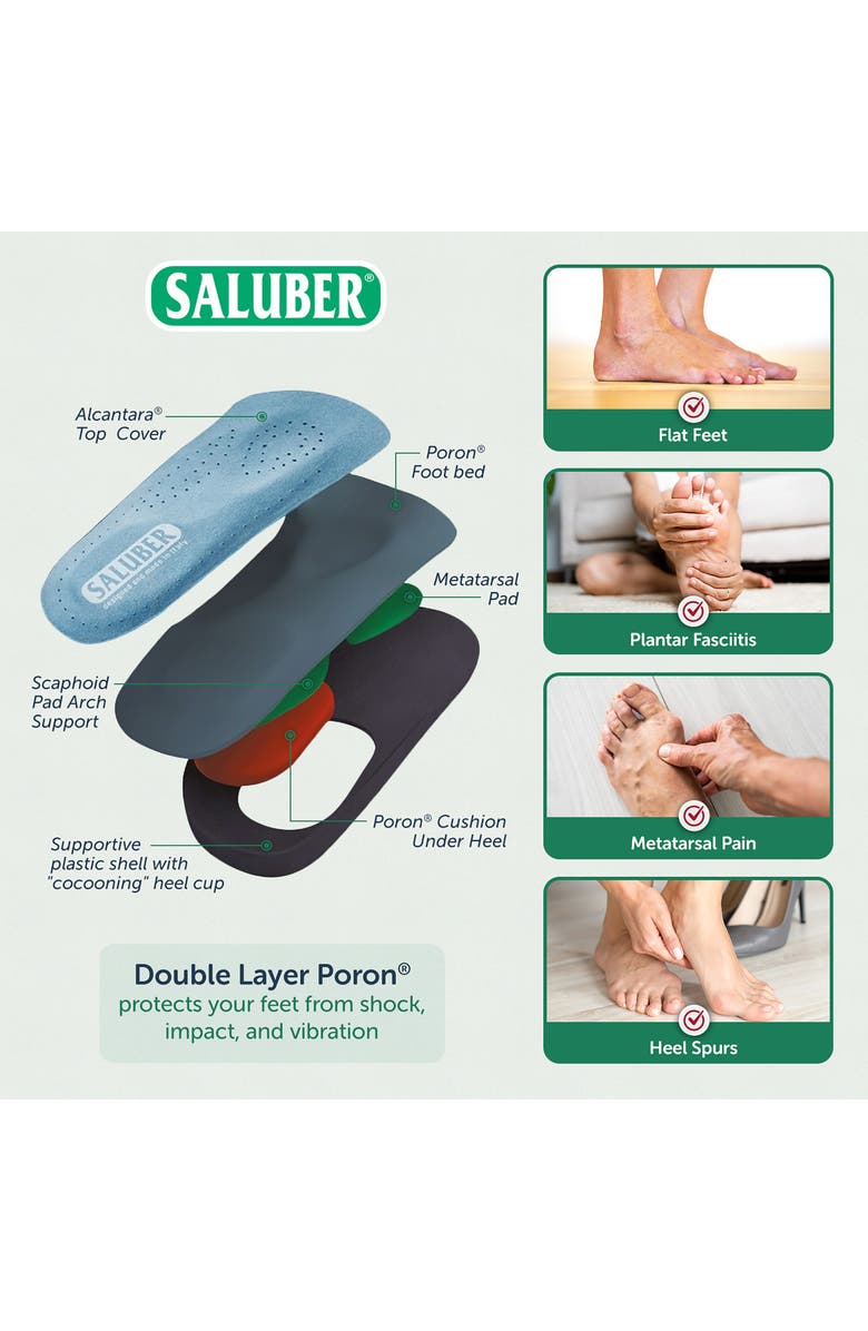 Saluber Premium Three Quarter Length Orthotic Insole, Alternate, color, Blue