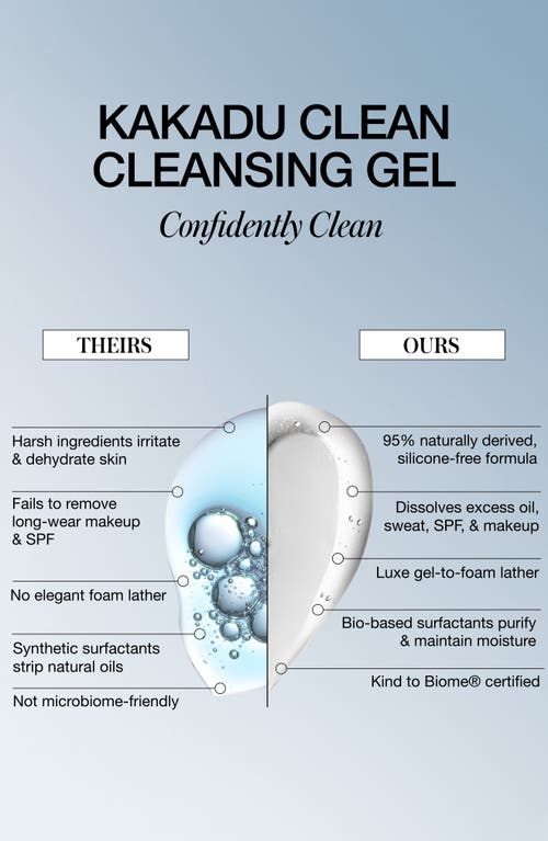 Rms Beauty Kakadu Clean Cleansing Gel In No Color