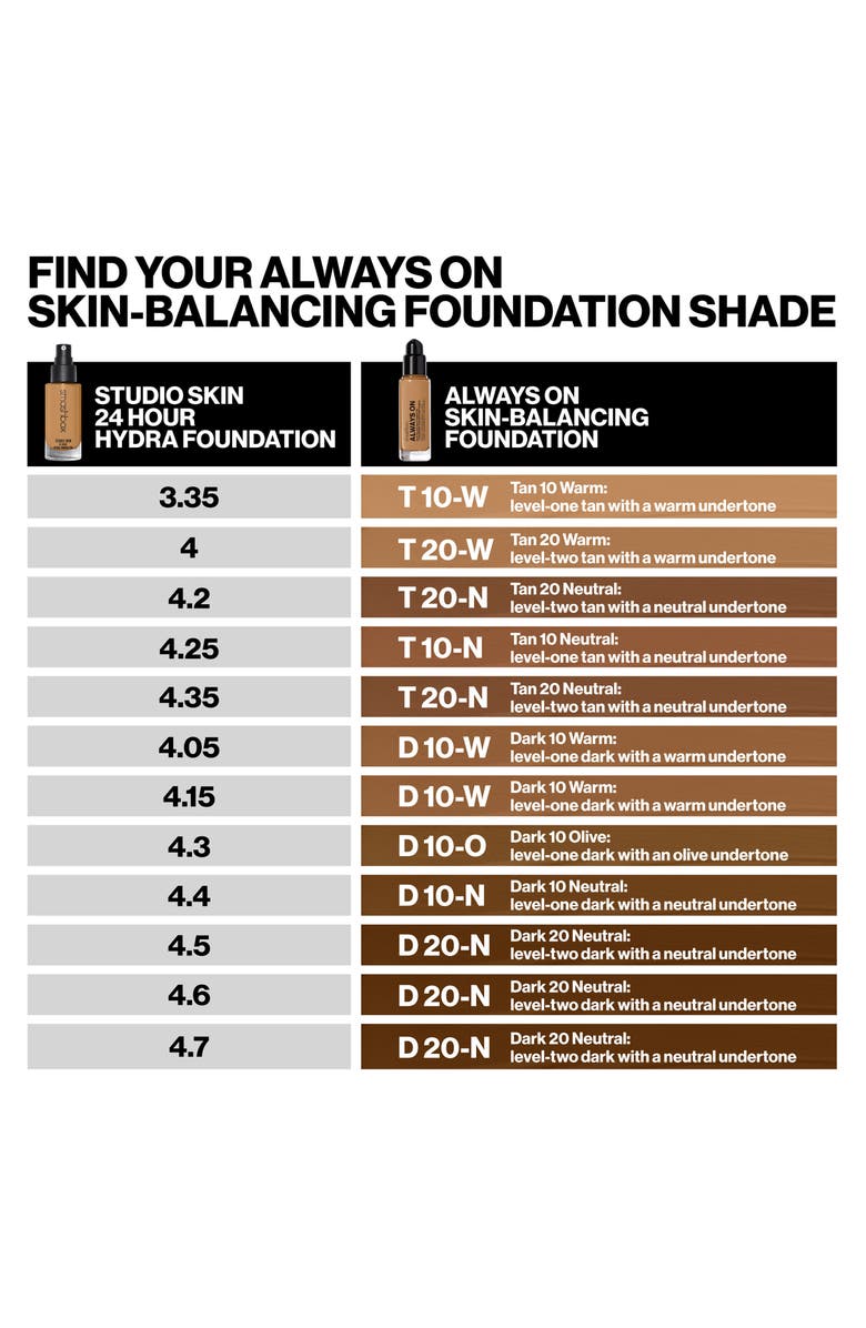 Smashbox Always On Skin-Balancing Foundation with Hyaluronic Acid & Adaptogens, Alternate, color, D10n