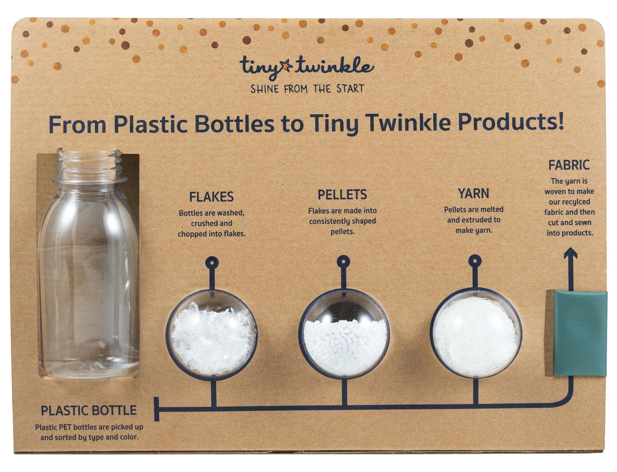 Tiny Twinkle Mess-Proof Waterproof Washable Baby/Toddler Wet Bags, Alternate, color, Blue Tie Dye