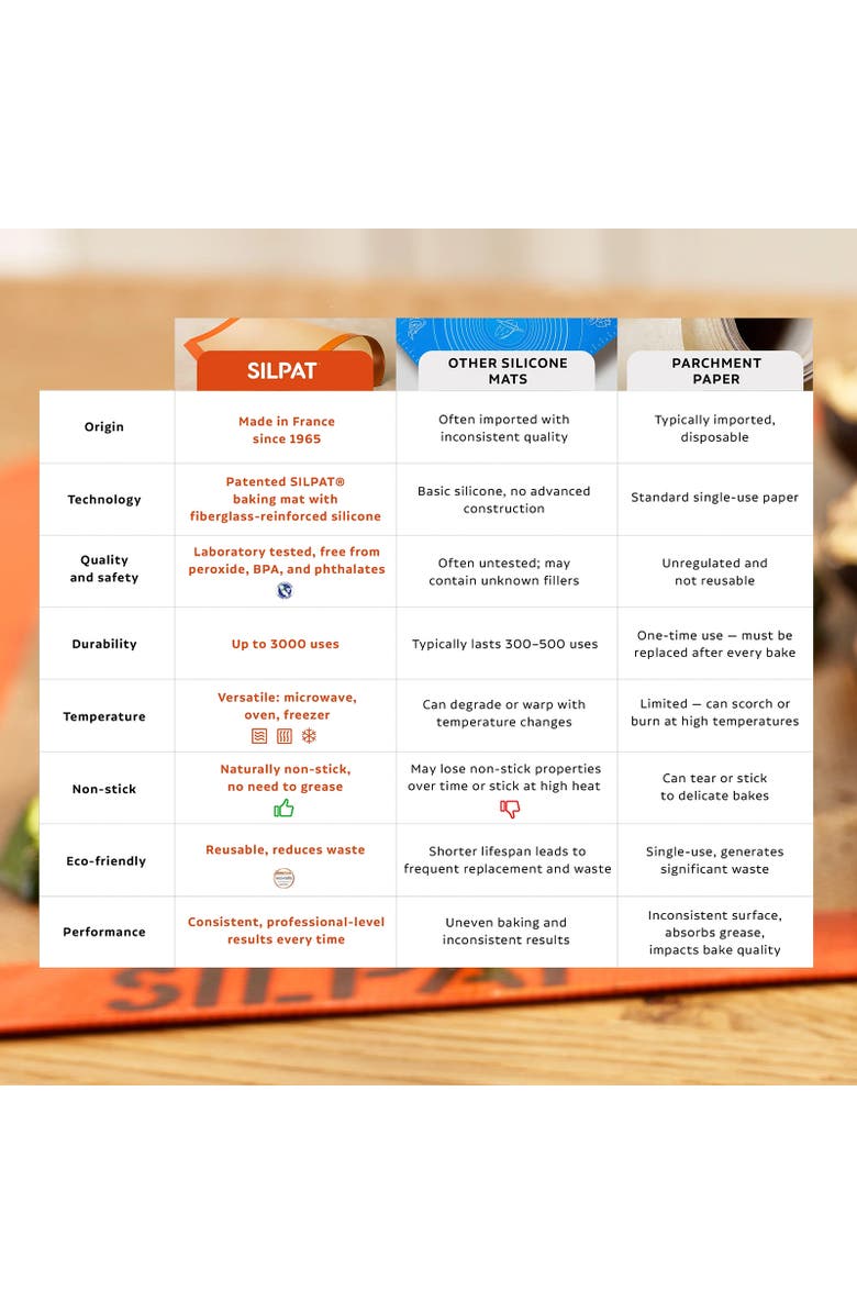 Silpat Premium Non-Stick Half Sheet Size Silicone Gridded Baking Mat, 11-5/8 x 16-1/2, Alternate, color, Orange